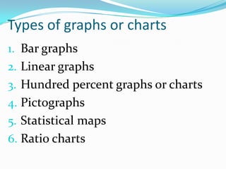 Types of graphs or charts
1. Bar graphs
2. Linear graphs
3. Hundred percent graphs or charts
4. Pictographs
5. Statistical maps
6. Ratio charts
 