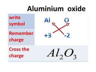 Aluminium oxide