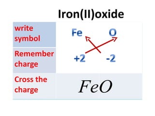 Iron(II)oxide 