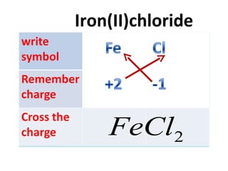 Iron(II)chloride