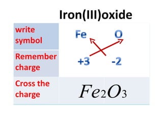 Iron(III)oxide 