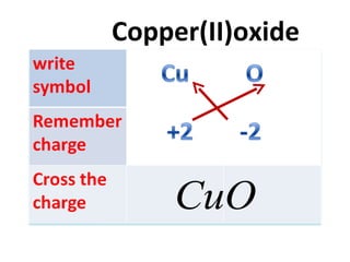 Copper(II)oxide 