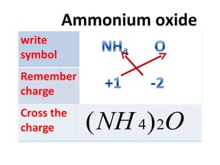 Ammonium oxide 