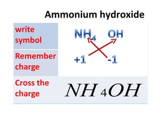 Ammonium hydroxide 