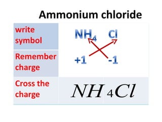 Ammonium chloride