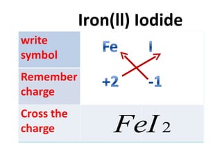 Iron(ll) Iodide