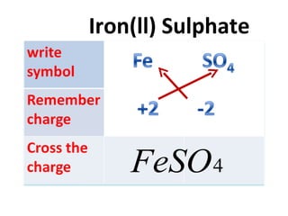 Iron(ll) Sulphate 