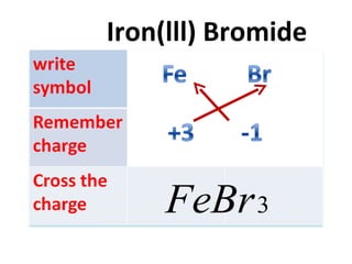 Iron(lll) Bromide 