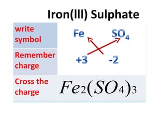 Iron(lll) Sulphate 