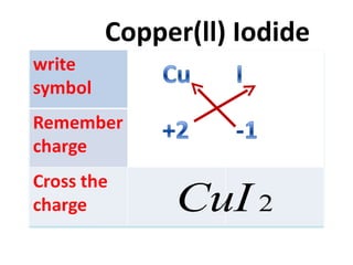 Copper(ll) Iodide