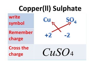 Copper(ll) Sulphate 