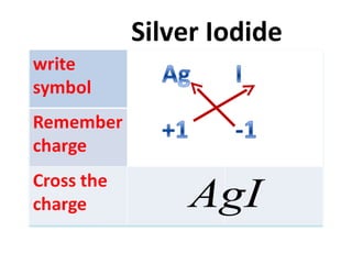 Silver Iodide