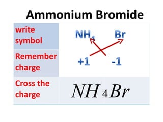 Ammonium Bromide