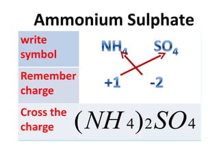 Ammonium Sulphate 