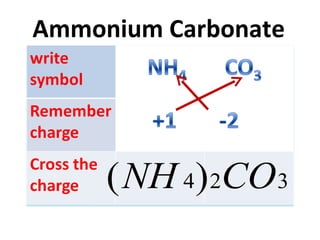 Ammonium Carbonate 