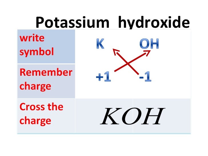 How To Write Chemical Formula Complete