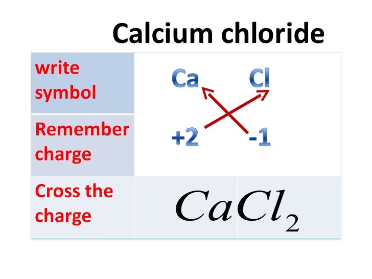 How To Write Chemical Formula Complete How To Write Chemical Formula Complete