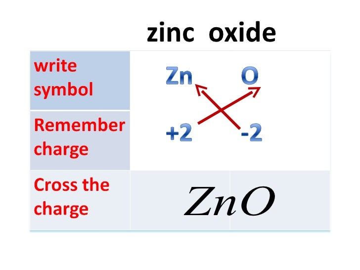 How To Write Chemical Formula Complete
