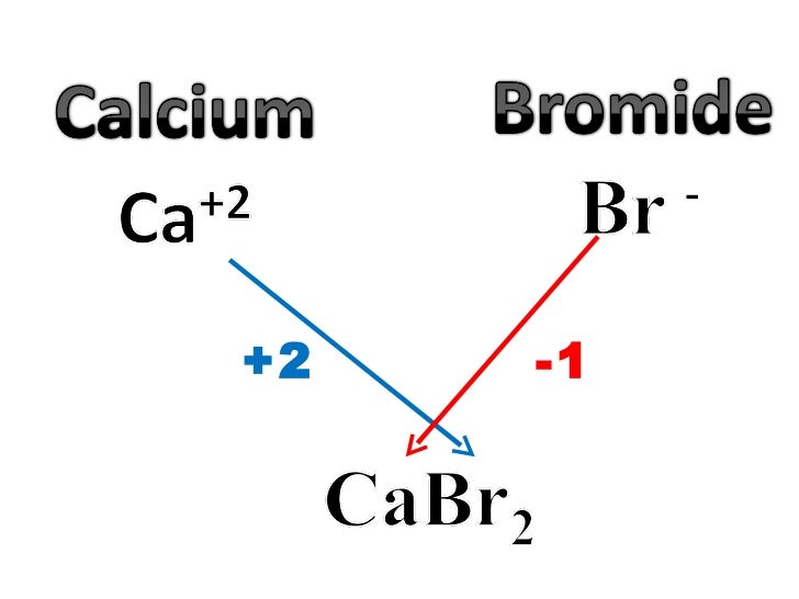 how to write a chemical formula Formula writing and nomenclature of inorganic compounds ©2011, 2006, 2004, it is not difficult to write the formula of a. how to write a chemical formula Formula writing and nomenclature of inorganic compounds ©2011, 2006, 2004, it is not difficult to write the formula of a.