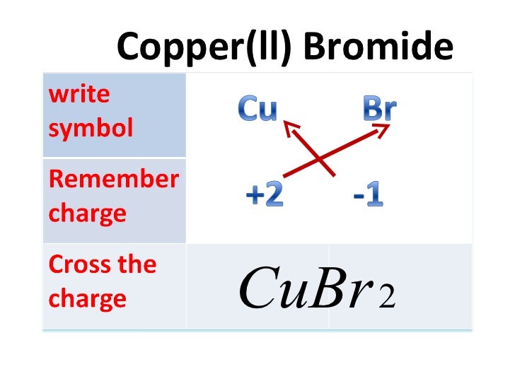 how to write chemical formula complete copper oxide formula
