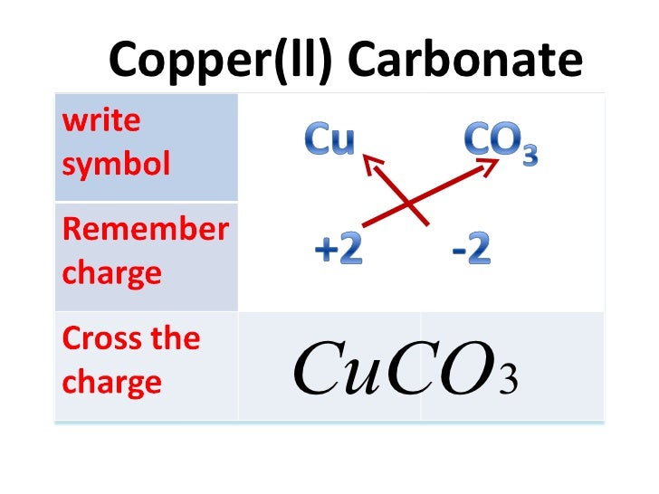 carbonate formula