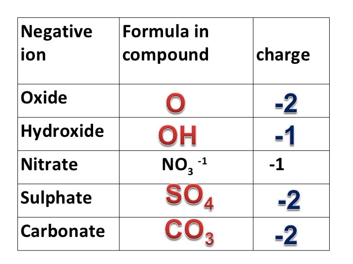Nitrate Ion Formula Nitrate Ion Formula