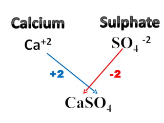 How to write chemical formula | PPT