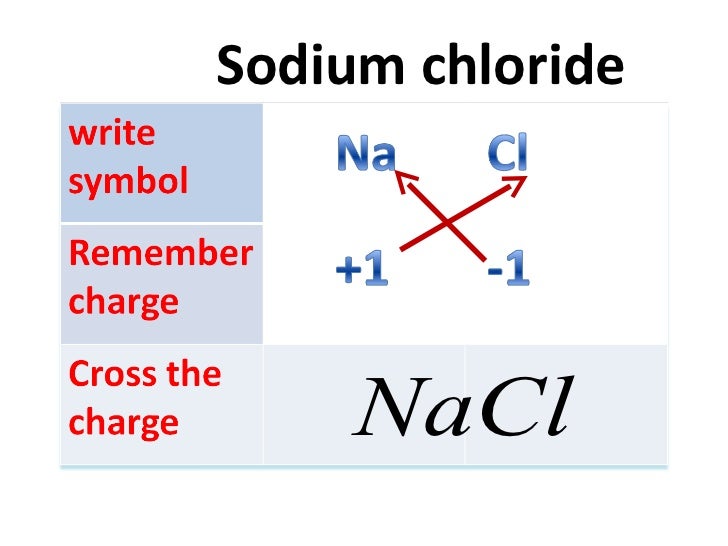 How To Write Chemical Formula
