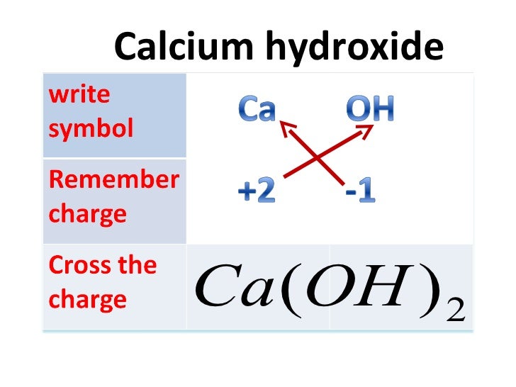 How To Write Chemical Formula