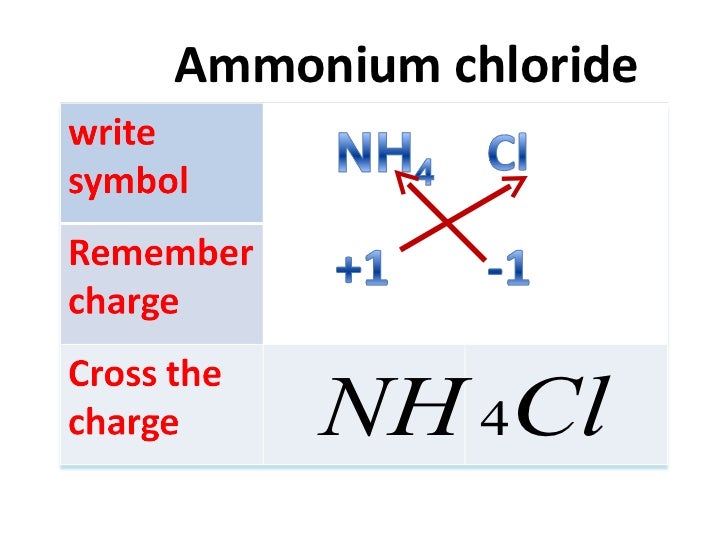 How To Write Chemical Formula
