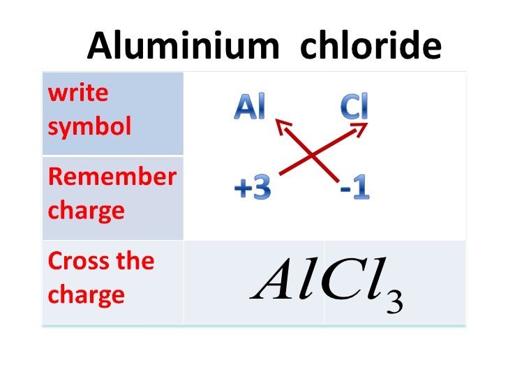 How To Write Chemical Formula Complete