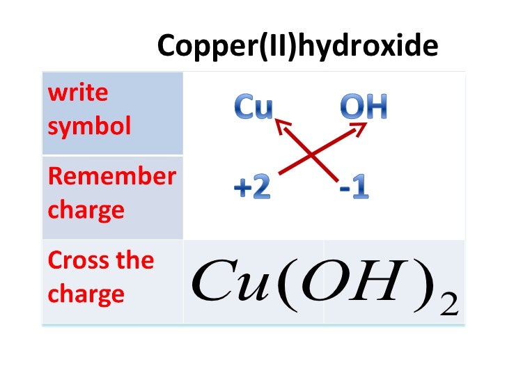 How To Write Chemical Formula Complete
