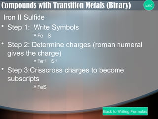 How to Write Chemical Formulas.pptx SDFfdvdsdssc | PPTX