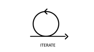 ITERATE
 