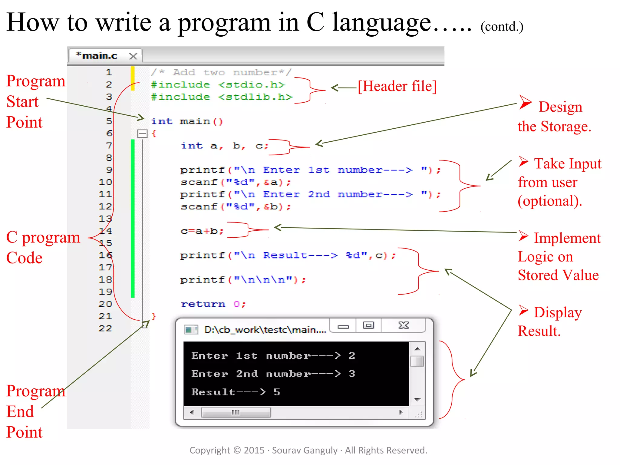 How to write c programme | PPT | Programming Languages | Computing