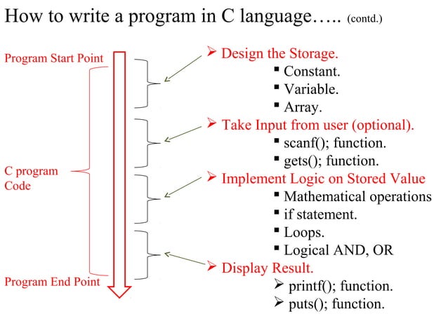 How to write c programme | PPT | Programming Languages | Computing