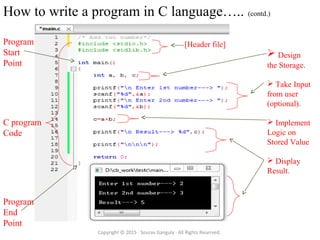 How to write c programme | PPT | Programming Languages | Computing