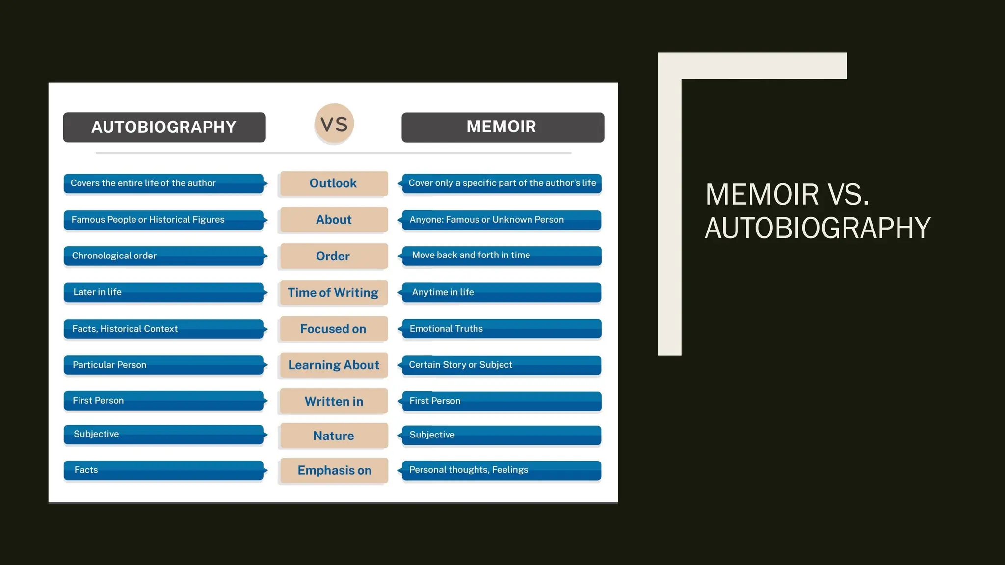 MEMOIR VS.
AUTOBIOGRAPHY
 
