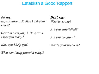 Do say:
Hi, my name is X. May I ask your
name?
Great to meet you, Y. How can I
assist you today?
How can I help you?
What can I help you with today?
Don’t say:
What is wrong?
Are you unsatisfied?
Are you confused?
What’s your problem?
Establish a Good Rapport
 