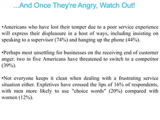 ...And Once They're Angry, Watch Out!
•Americans who have lost their temper due to a poor service experience
will express their displeasure in a host of ways, including insisting on
speaking to a supervisor (74%) and hanging up the phone (44%).
•Perhaps most unsettling for businesses on the receiving end of customer
anger: two in five Americans have threatened to switch to a competitor
(39%).
•Not everyone keeps it clean when dealing with a frustrating service
situation either. Expletives have crossed the lips of 16% of respondents,
with men more likely to use "choice words" (20%) compared with
women (12%).
 