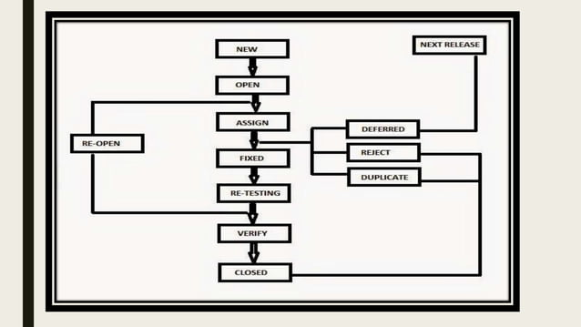 How to write defect | PPT