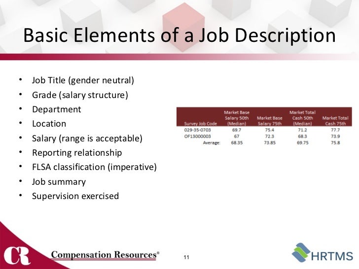 how to write a job summary for a resumes
