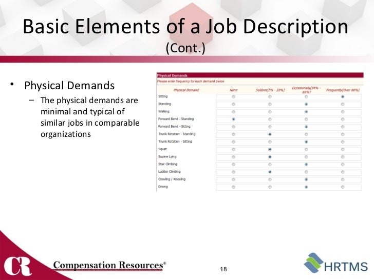 How To Write Effective Job Descriptions