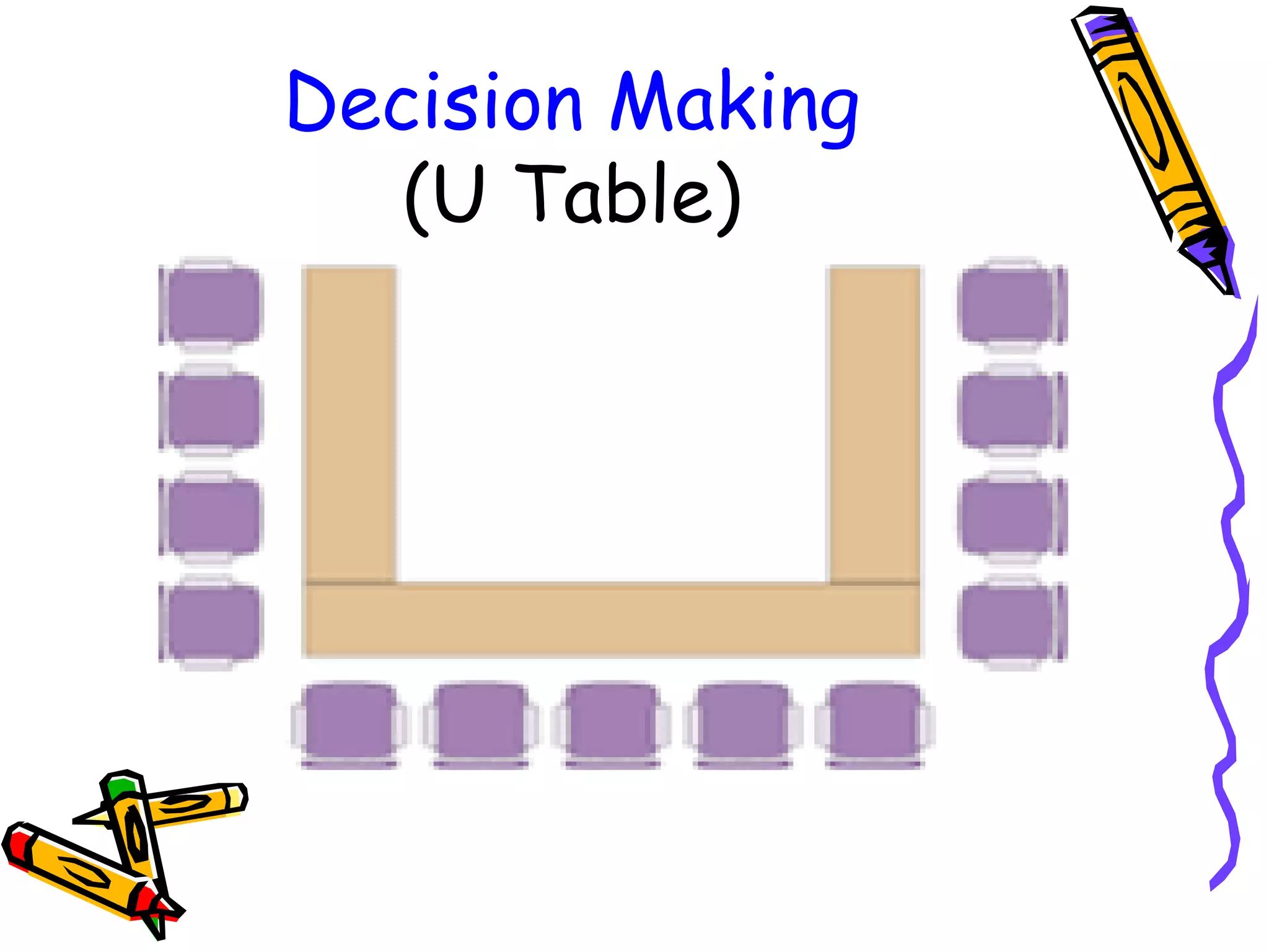 Decision Making
(U Table)

 
