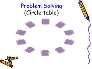 Circle Table Problem How to write effective meeting minutes | PPT