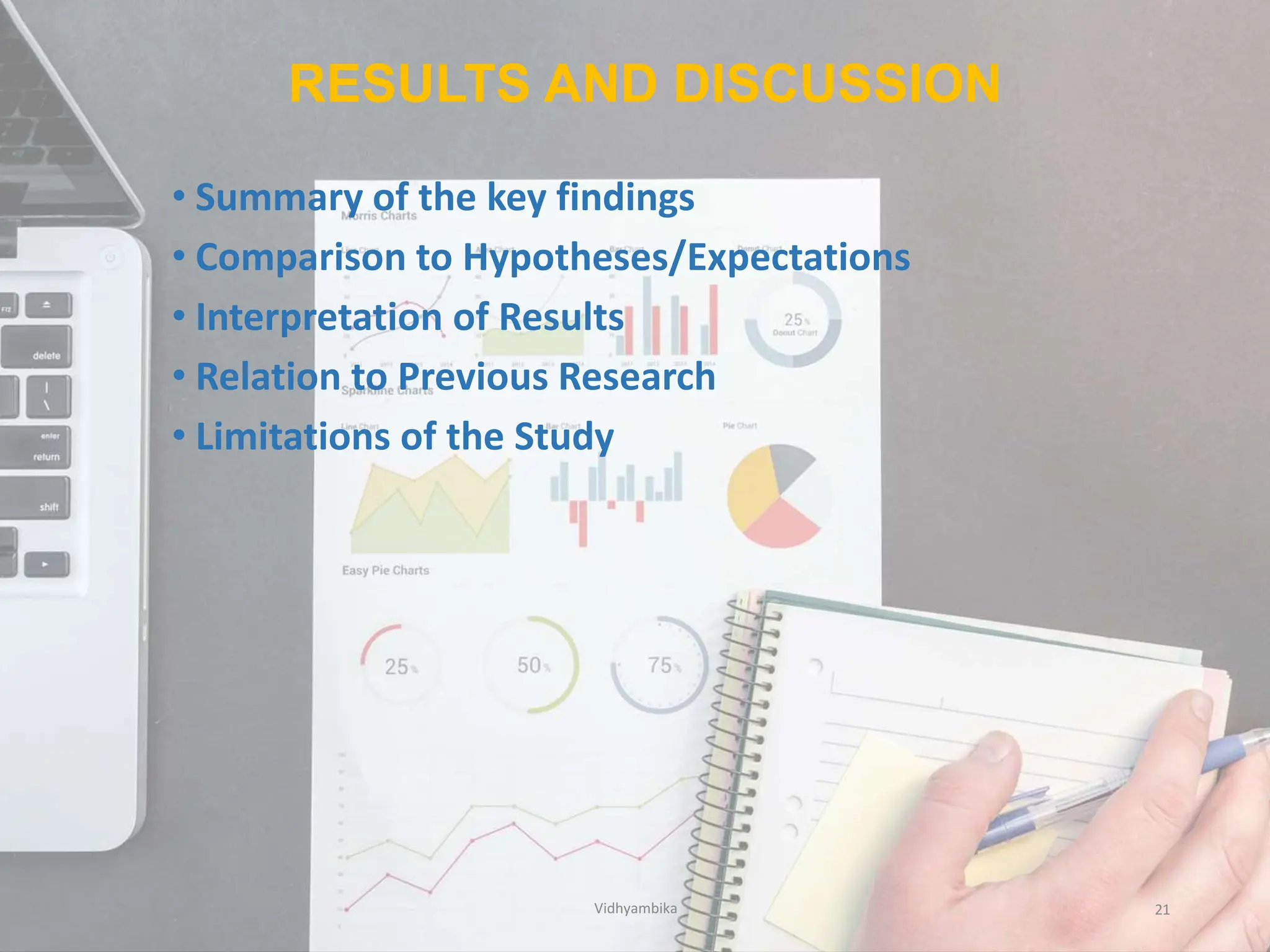 RESULTS AND DISCUSSION
• Summary of the key findings
• Comparison to Hypotheses/Expectations
• Interpretation of Results
• Relation to Previous Research
• Limitations of the Study
Vidhyambika 21
 