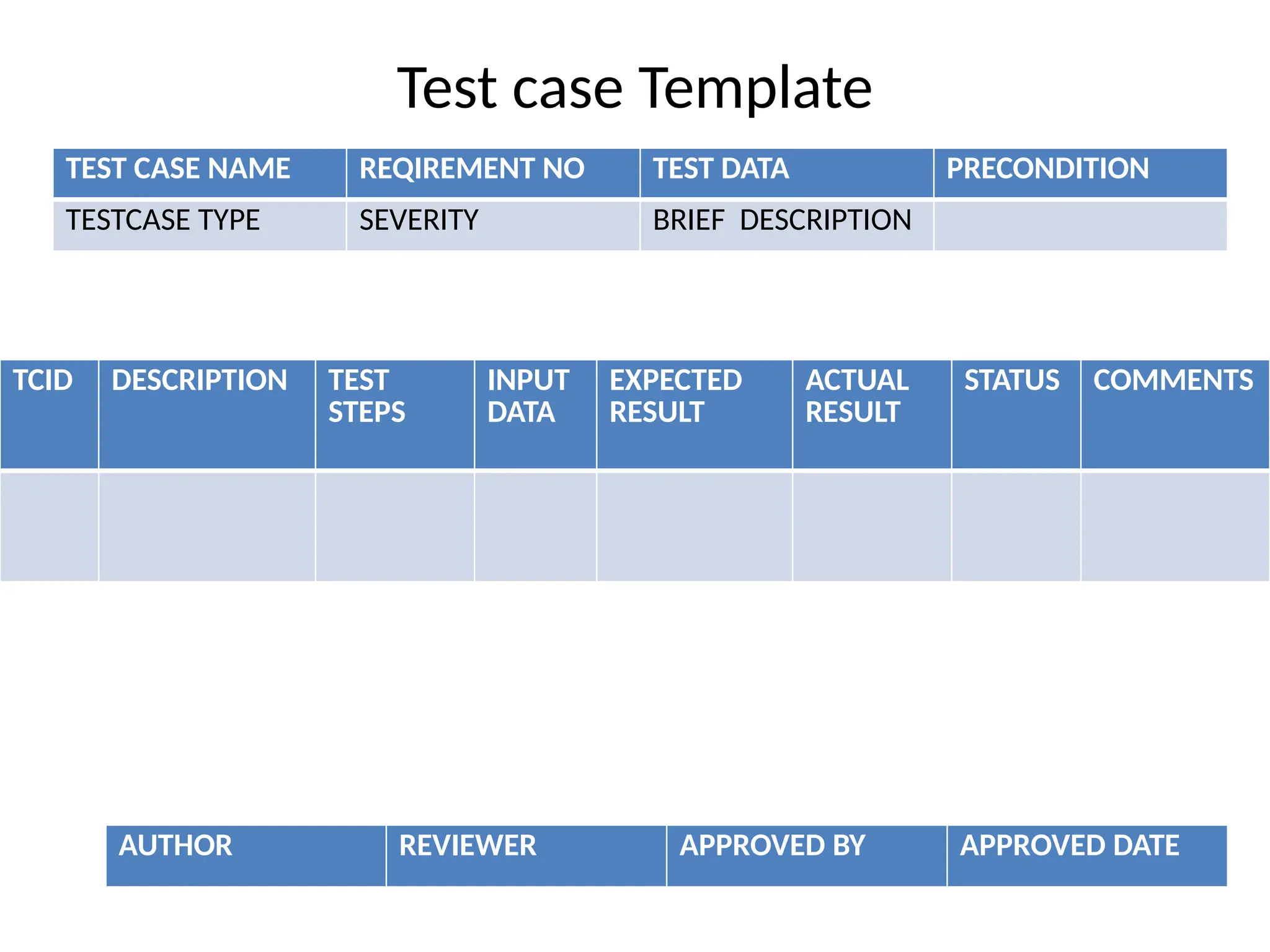 Test case Template
TEST CASE NAME REQIREMENT NO TEST DATA PRECONDITION
TESTCASE TYPE SEVERITY BRIEF DESCRIPTION
TCID DESCRIPTION TEST
STEPS
INPUT
DATA
EXPECTED
RESULT
ACTUAL
RESULT
STATUS COMMENTS
AUTHOR REVIEWER APPROVED BY APPROVED DATE
 