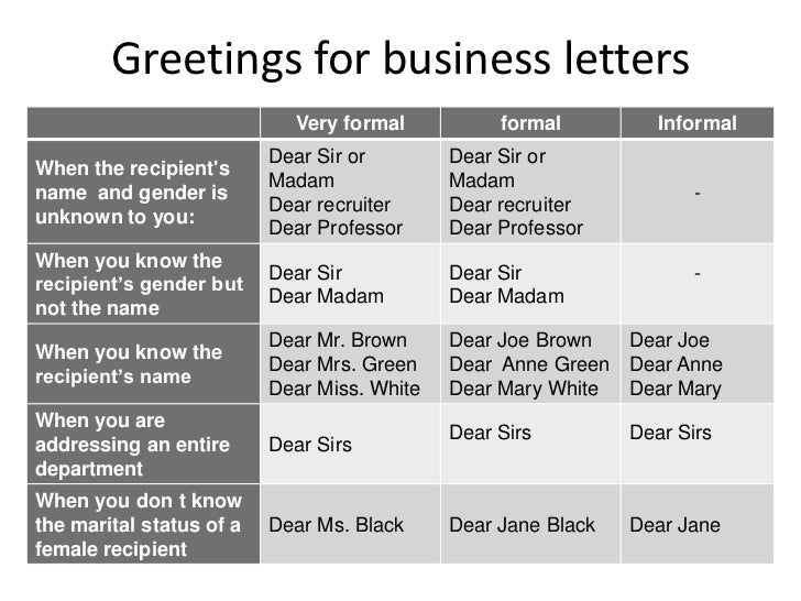 Hi? dear? the state of the e mail salutation   forbes