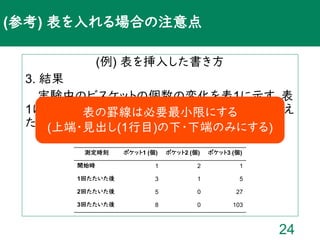 実験レポートの書き方