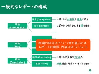 実験レポートの書き方 実験レポートの書き方